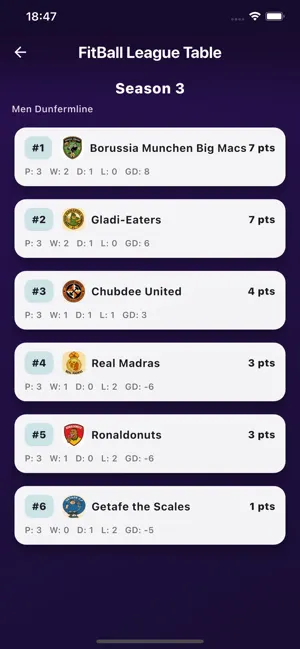 Fitball Pro app: league table screen